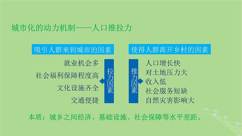 2024年同步备课高中地理2.2城镇化课件新人教版必修第二册第7页