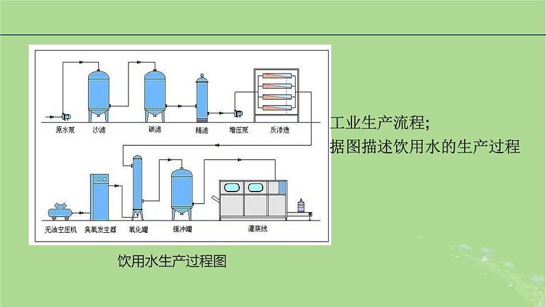 2024年同步备课高中地理3.2工业区位因素及其变化课件新人教版必修第二册第6页