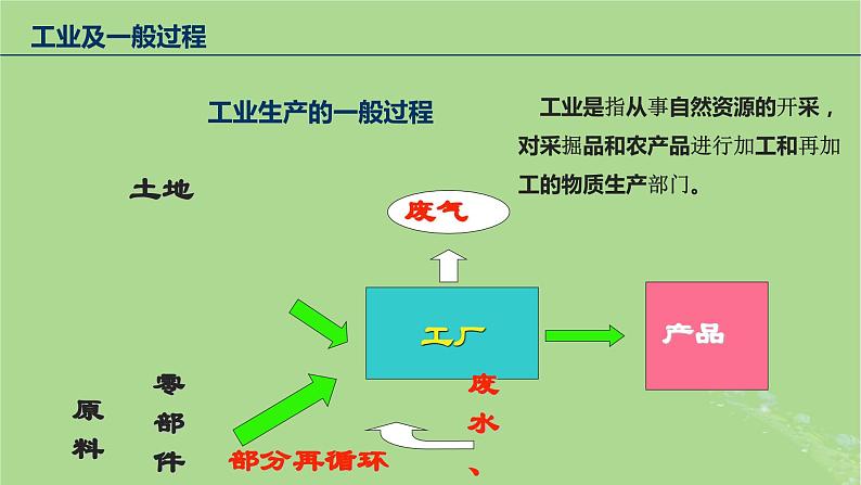 2024年同步备课高中地理3.2工业区位因素及其变化课件新人教版必修第二册第7页