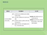 2024年同步备课高中地理3.3服务业区位因素及其变化课件新人教版必修第二册