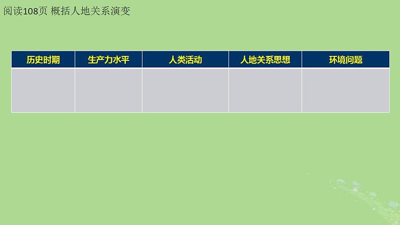 2024年同步备课高中地理5.2走向人地协调__可持续发展课件新人教版必修第二册第8页