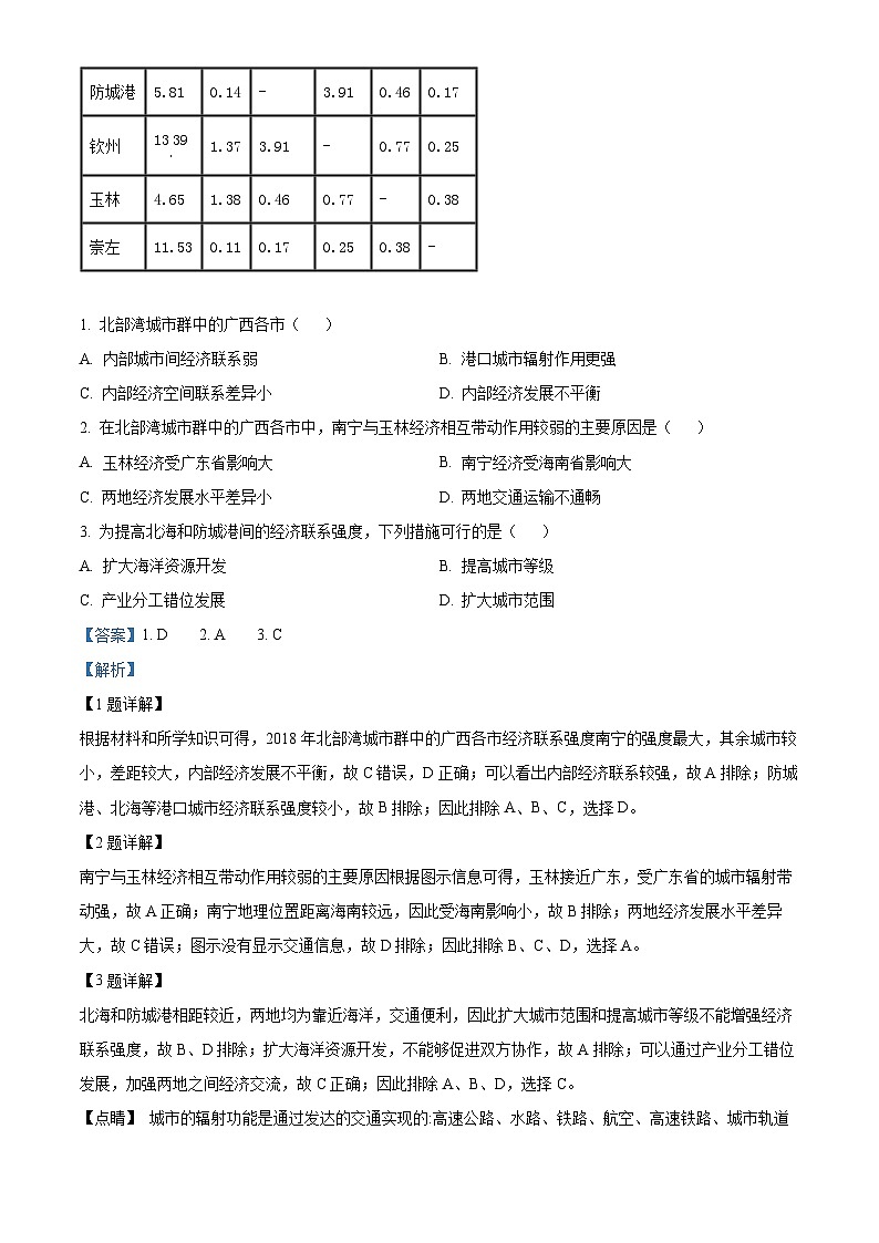 重庆市长寿中学2023-2024学年高二下学期4月期中地理试题（Word版附解析）02