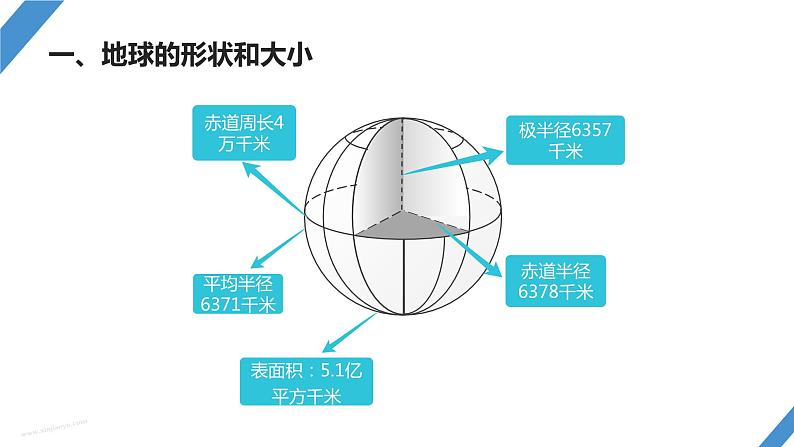 最新高考地理一轮复习（新人教版） 第1部分   第1章　课时1　地球仪与地图【课件+讲义+练习】05