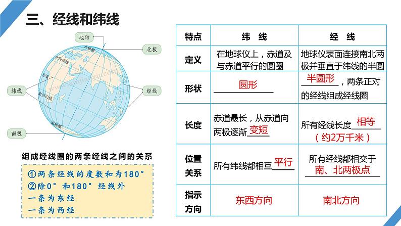 最新高考地理一轮复习（新人教版） 第1部分   第1章　课时1　地球仪与地图【课件+讲义+练习】08