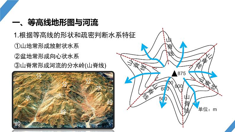 最新高考地理一轮复习（新人教版） 第1部分   第1章　课时3　等高线地形图的应用【课件+讲义+练习】05