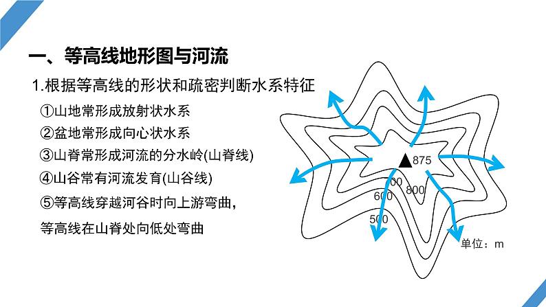 最新高考地理一轮复习（新人教版） 第1部分   第1章　课时3　等高线地形图的应用【课件+讲义+练习】06