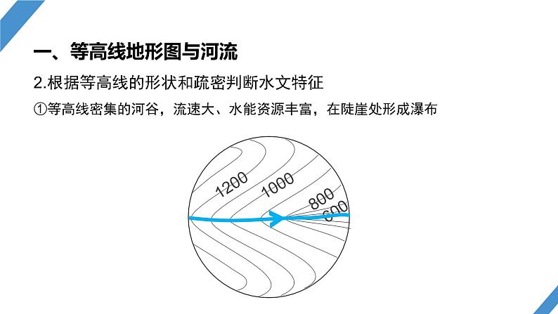 最新高考地理一轮复习（新人教版） 第1部分   第1章　课时3　等高线地形图的应用【课件+讲义+练习】07