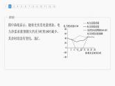 最新高考地理一轮复习（新人教版） 第1部分   第2章　第1讲　真题专练【课件+讲义+练习】