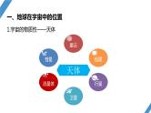 最新高考地理一轮复习（新人教版） 第1部分   第2章　第1讲　课时4　太阳对地球的影响【课件+讲义+练习】