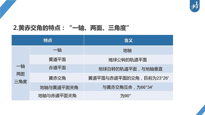 最新高考地理一轮复习（新人教版） 第1部分   第2章　第2讲　课时7　黄赤交角及其影响【课件+讲义+练习】04