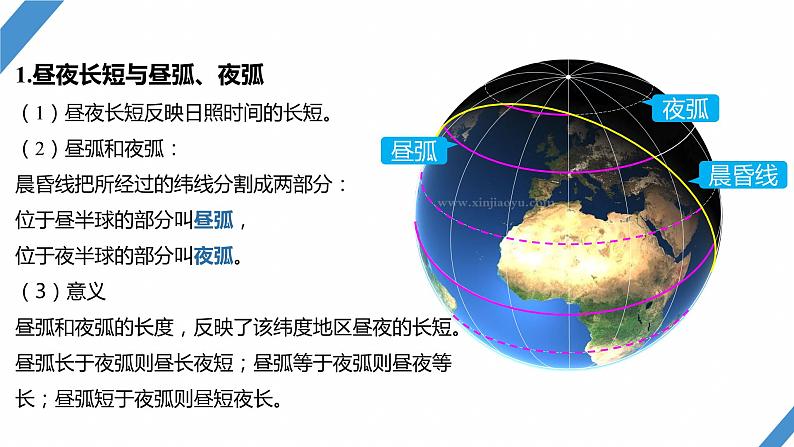 最新高考地理一轮复习（新人教版） 第1部分   第2章　第3讲　课时10  昼夜长短的变化【课件+讲义+练习】03