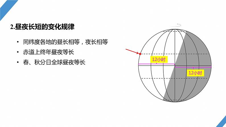 最新高考地理一轮复习（新人教版） 第1部分   第2章　第3讲　课时10  昼夜长短的变化【课件+讲义+练习】08