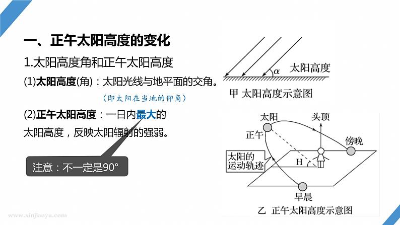 2024年高考地理一轮复习（新人教版） 第1部分   第2章　第3讲　课时11　正午太阳高度的变化　四季更替和五带划分第3页