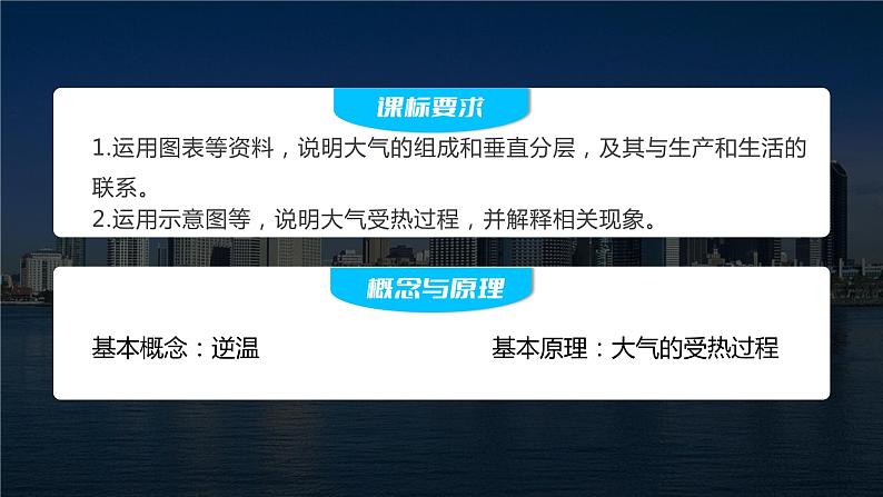 最新高考地理一轮复习（新人教版） 第1部分   第3章 第1讲 课时12　大气的组成和垂直分层　大气的受热过程【课件+讲义+练习】02