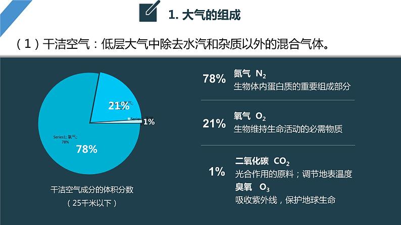 最新高考地理一轮复习（新人教版） 第1部分   第3章 第1讲 课时12　大气的组成和垂直分层　大气的受热过程【课件+讲义+练习】06