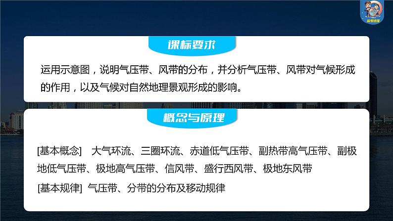 2024年高考地理一轮复习（新人教版） 第1部分  第3章 第3讲 课时16　气压带和风带的形成第2页