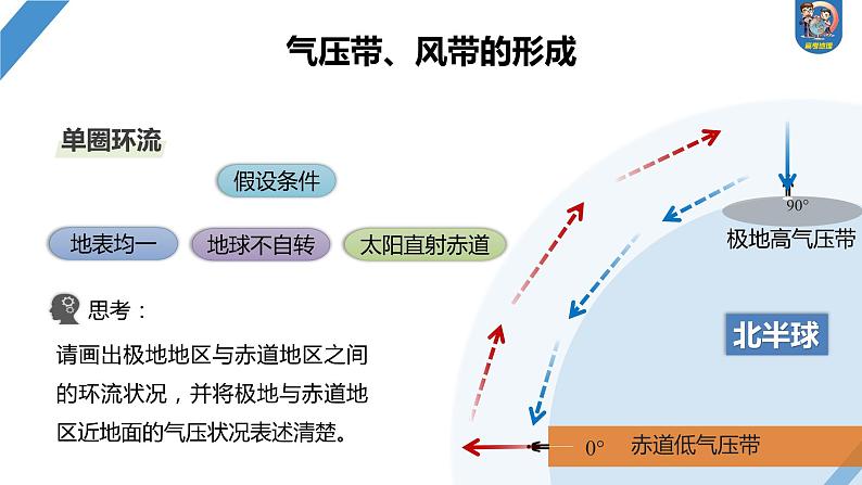 2024年高考地理一轮复习（新人教版） 第1部分  第3章 第3讲 课时16　气压带和风带的形成第4页