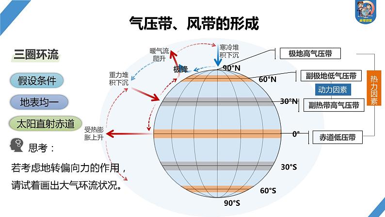 2024年高考地理一轮复习（新人教版） 第1部分  第3章 第3讲 课时16　气压带和风带的形成第5页