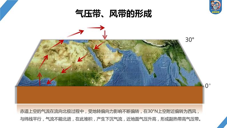 2024年高考地理一轮复习（新人教版） 第1部分  第3章 第3讲 课时16　气压带和风带的形成第6页