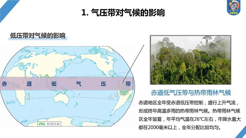 2024年高考地理一轮复习（新人教版） 第1部分  第3章 第4讲 课时18　影响气候的主要因素第4页