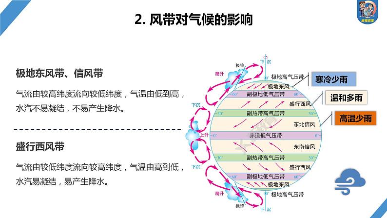 2024年高考地理一轮复习（新人教版） 第1部分  第3章 第4讲 课时18　影响气候的主要因素第6页