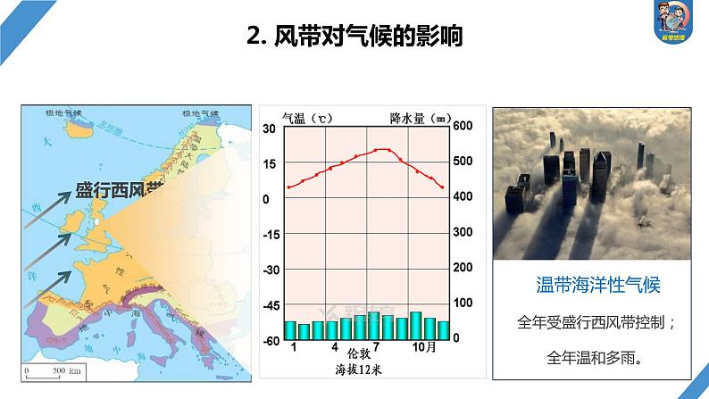 2024年高考地理一轮复习（新人教版） 第1部分  第3章 第4讲 课时18　影响气候的主要因素第8页