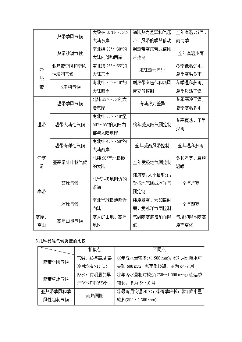 最新高考地理一轮复习（新人教版） 第1部分  第3章 第4讲 课时19　世界主要气候类型【课件+讲义+练习】02