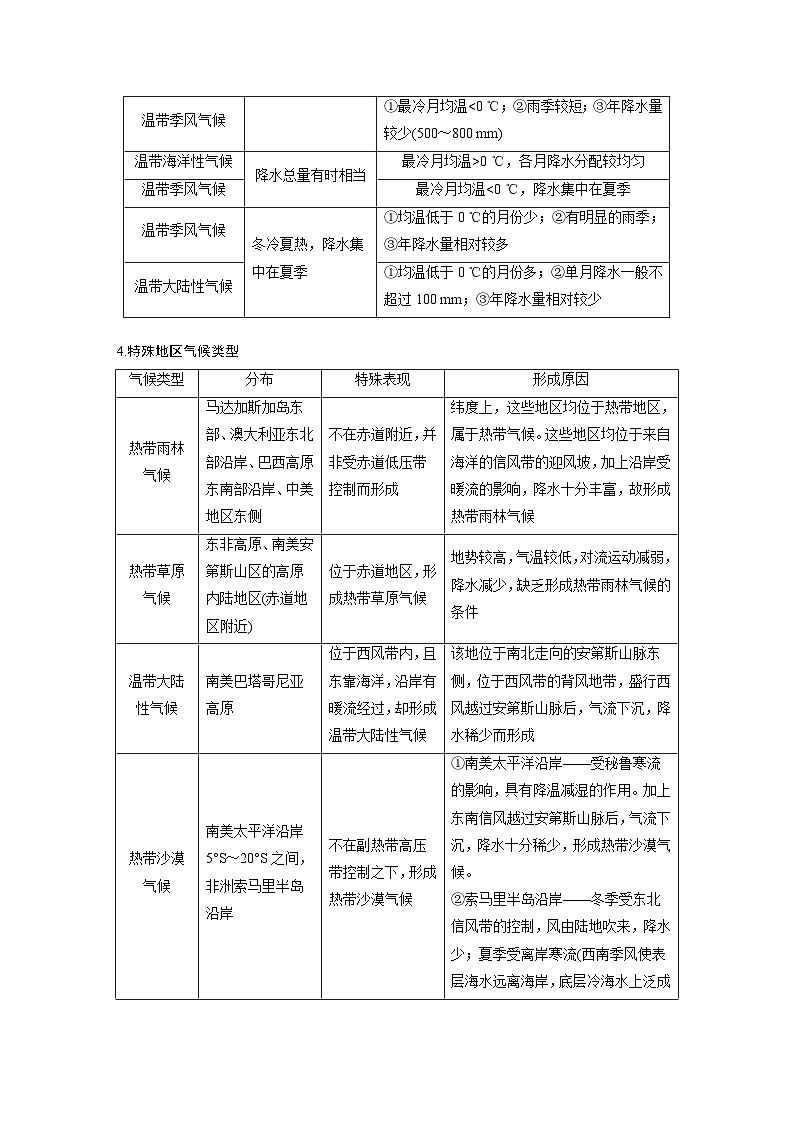 最新高考地理一轮复习（新人教版） 第1部分  第3章 第4讲 课时19　世界主要气候类型【课件+讲义+练习】03