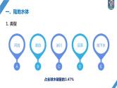 最新高考地理一轮复习（新人教版） 第1部分  第4章  课时23　陆地水体及其相互关系【课件+讲义+练习】
