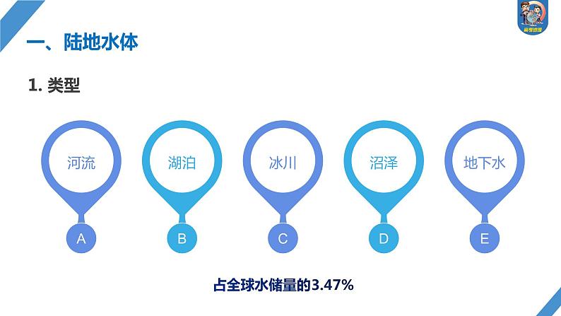 2024年高考地理一轮复习（新人教版） 第1部分  第4章  课时23　陆地水体及其相互关系第4页