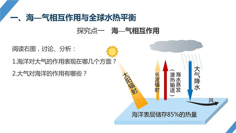 最新高考地理一轮复习（新人教版） 第1部分  第4章  课时24　海—气相互作用【课件+讲义+练习】05