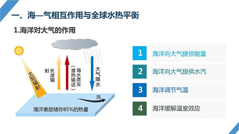 最新高考地理一轮复习（新人教版） 第1部分  第4章  课时24　海—气相互作用【课件+讲义+练习】06