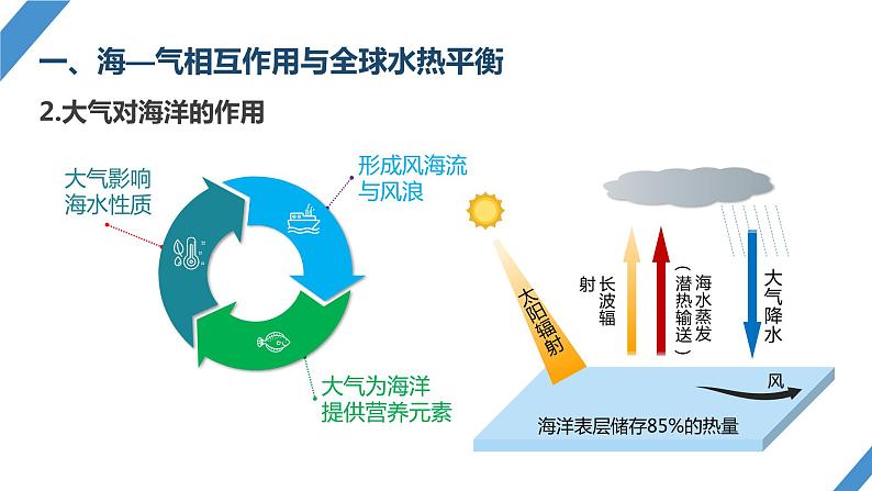 最新高考地理一轮复习（新人教版） 第1部分  第4章  课时24　海—气相互作用【课件+讲义+练习】07