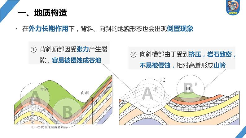 2024年高考地理一轮复习（新人教版） 第1部分  第5章 第2讲 课时26　地质构造与地貌第5页