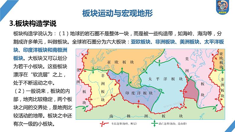 最新高考地理一轮复习（新人教版） 第1部分  第5章 第2讲 课时27　板块运动与地貌【课件+讲义+练习】07