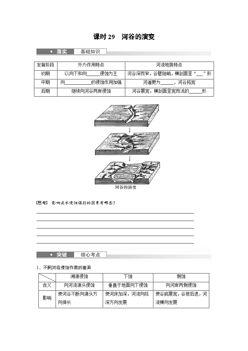 最新高考地理一轮复习（新人教版） 第1部分  第5章 第3讲 课时29　河谷的演变【课件+讲义+练习】02