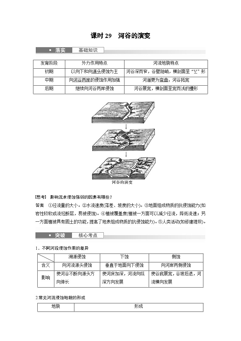 最新高考地理一轮复习（新人教版） 第1部分  第5章 第3讲 课时29　河谷的演变【课件+讲义+练习】02