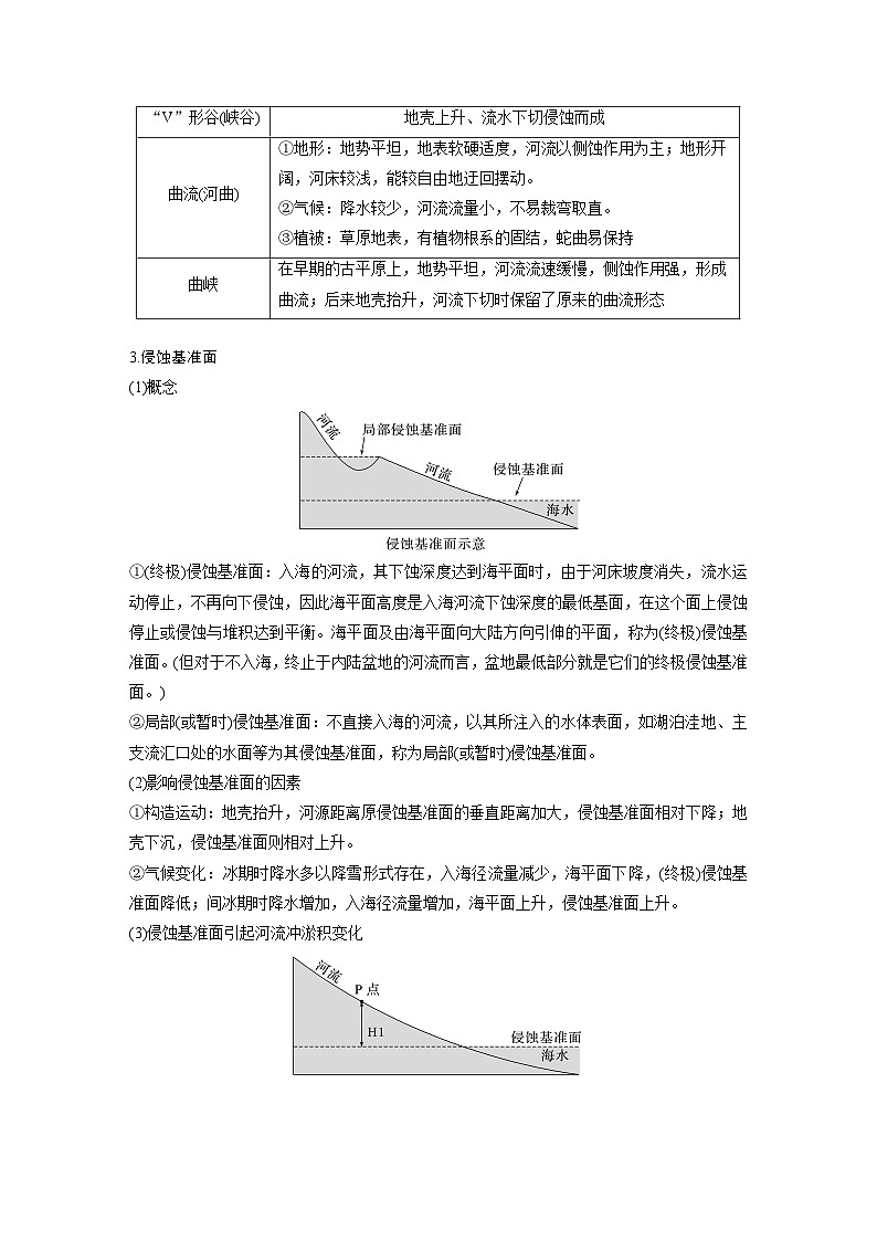 最新高考地理一轮复习（新人教版） 第1部分  第5章 第3讲 课时29　河谷的演变【课件+讲义+练习】03
