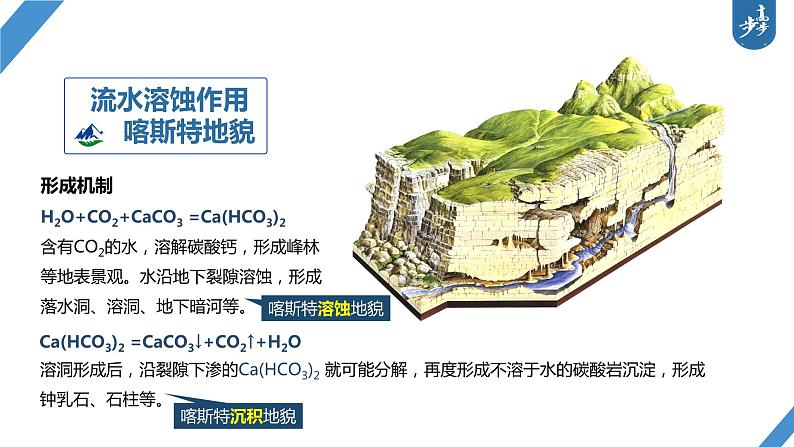 最新高考地理一轮复习（新人教版） 第1部分  第5章 第4讲 课时32　喀斯特地貌【课件+讲义+练习】05