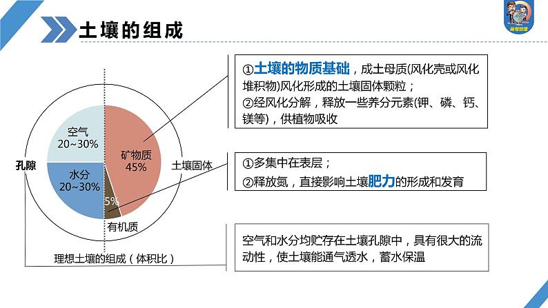 2024年高考地理一轮复习（新人教版） 第1部分  第6章 第1讲 课时36　土壤第6页