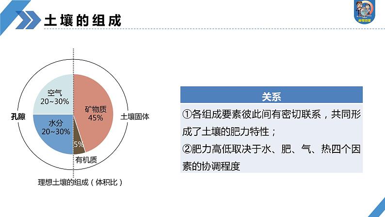 2024年高考地理一轮复习（新人教版） 第1部分  第6章 第1讲 课时36　土壤第7页