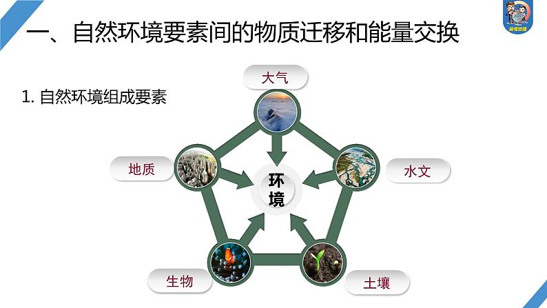 2024年高考地理一轮复习（新人教版） 第1部分  第6章 第1讲 课时37　整体性第4页