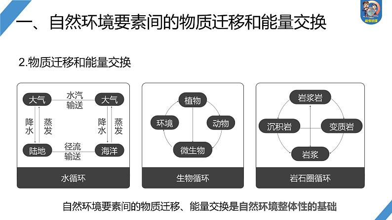 2024年高考地理一轮复习（新人教版） 第1部分  第6章 第1讲 课时37　整体性第5页