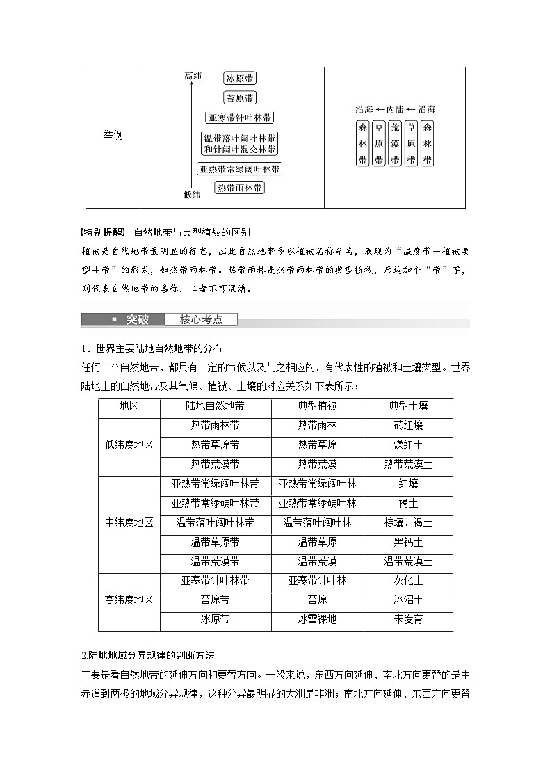 最新高考地理一轮复习（新人教版） 第1部分  第6章 第2讲 课时38　陆地地域分异规律　地方性分异规律【课件+讲义+练习】03