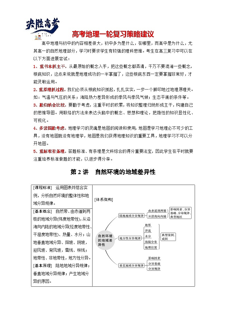 最新高考地理一轮复习（新人教版） 第1部分  第6章 第2讲 课时38　陆地地域分异规律　地方性分异规律【课件+讲义+练习】01