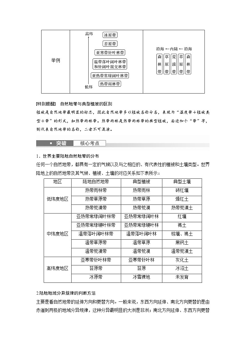 最新高考地理一轮复习（新人教版） 第1部分  第6章 第2讲 课时38　陆地地域分异规律　地方性分异规律【课件+讲义+练习】03