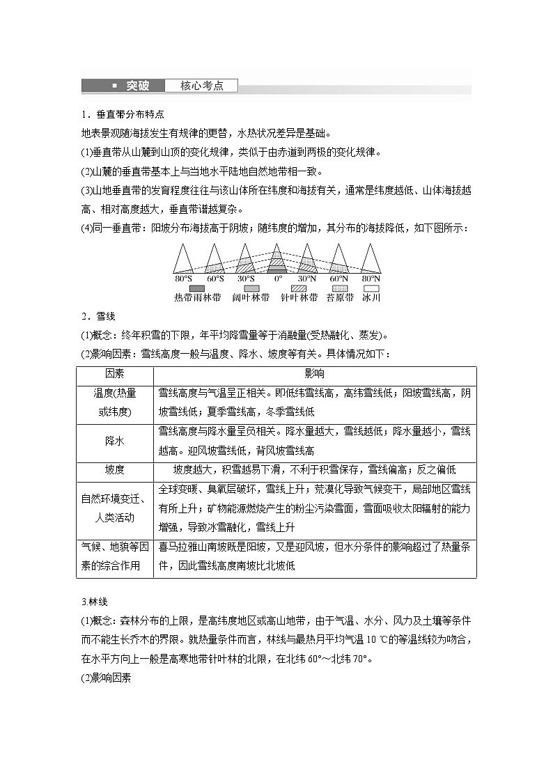最新高考地理一轮复习（新人教版） 第1部分  第6章 第2讲 课时39　垂直地域分异规律【课件+讲义+练习】02