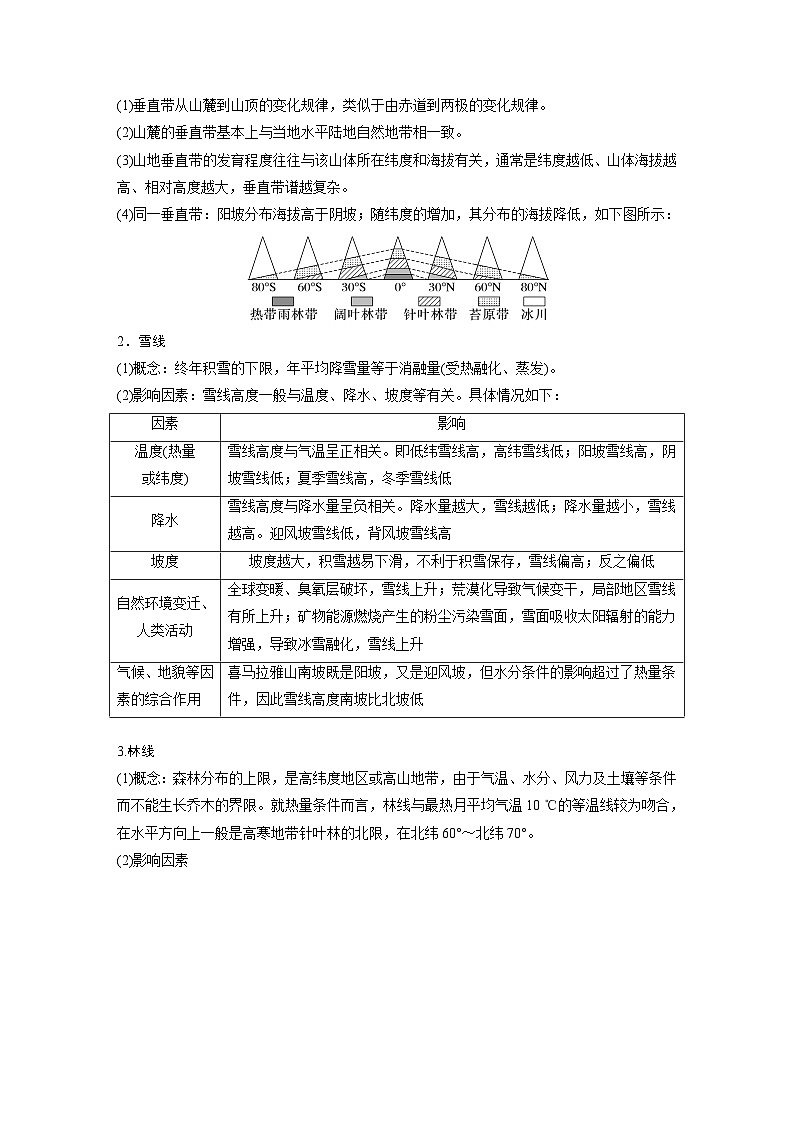 最新高考地理一轮复习（新人教版） 第1部分  第6章 第2讲 课时39　垂直地域分异规律【课件+讲义+练习】02