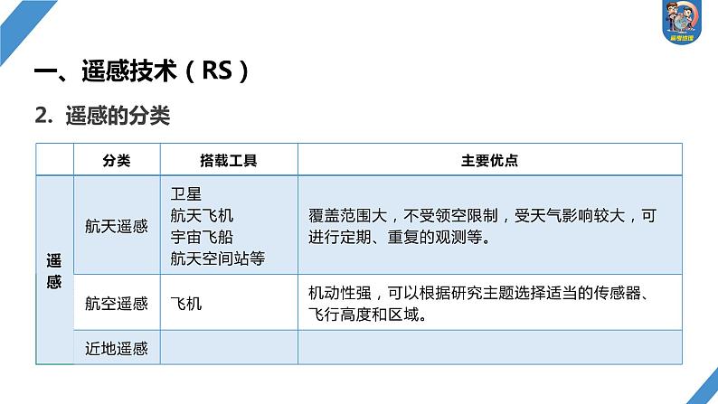 最新高考地理一轮复习（新人教版） 第1部分  第7章 课时42  地理信息技术在防灾减灾中的应用【课件+讲义+练习】06