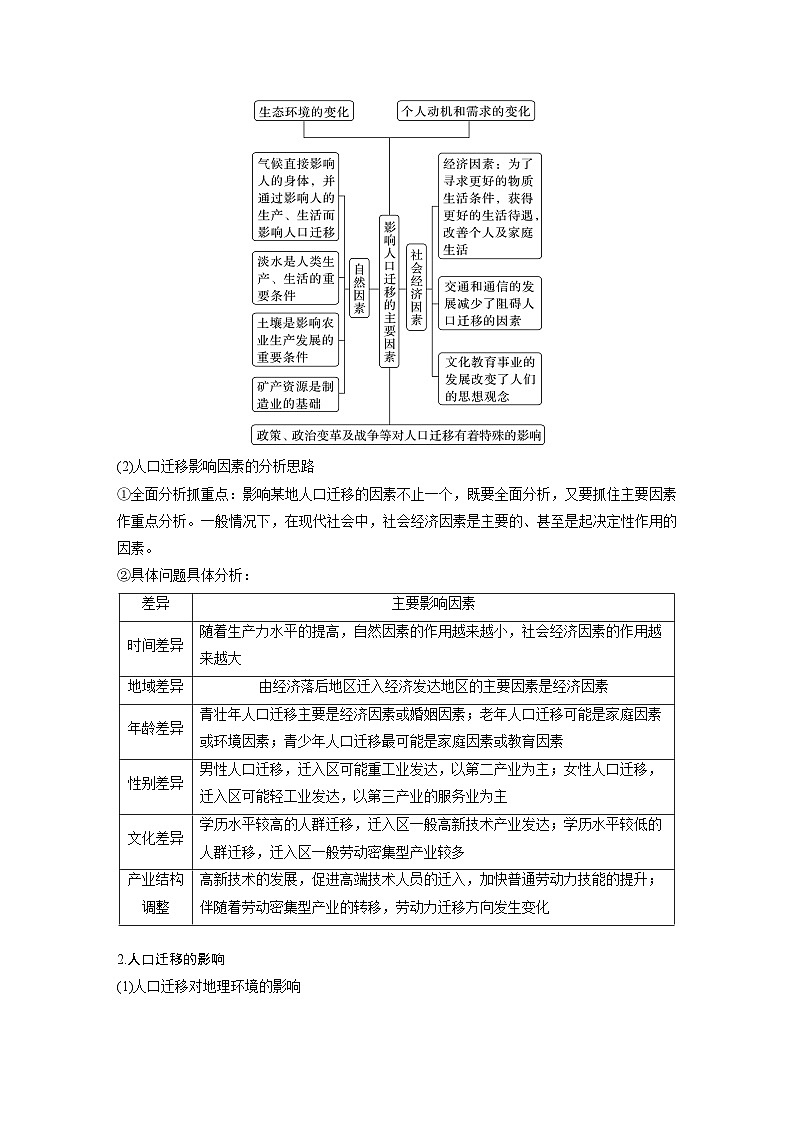 最新高考地理一轮复习（新人教版） 第2部分　第1章　课时44　人口迁移【课件+讲义+练习】03